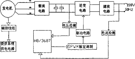汽油發(fā)電機的啟動方式比較:選擇合適的啟動方法 汽油發(fā)電機的啟動方式比較:選擇合適的啟動方法